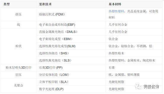 3D打印服務(wù)各行業(yè)解決方案,讓制造更簡(jiǎn)單! 3D打印服務(wù)各行業(yè)解決方案,讓制造更簡(jiǎn)單!